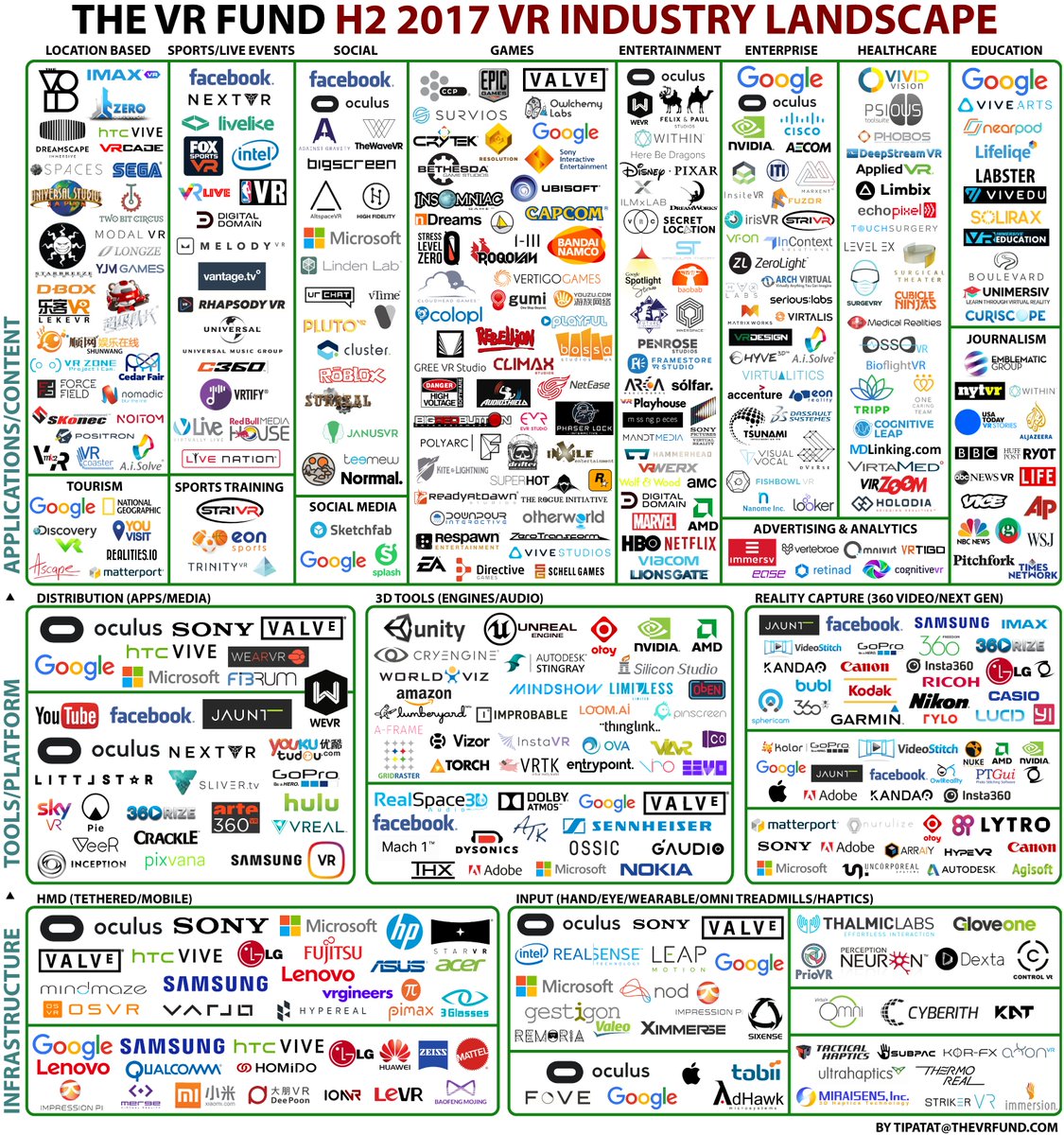 The VR Fund 2017 Industry Landscape