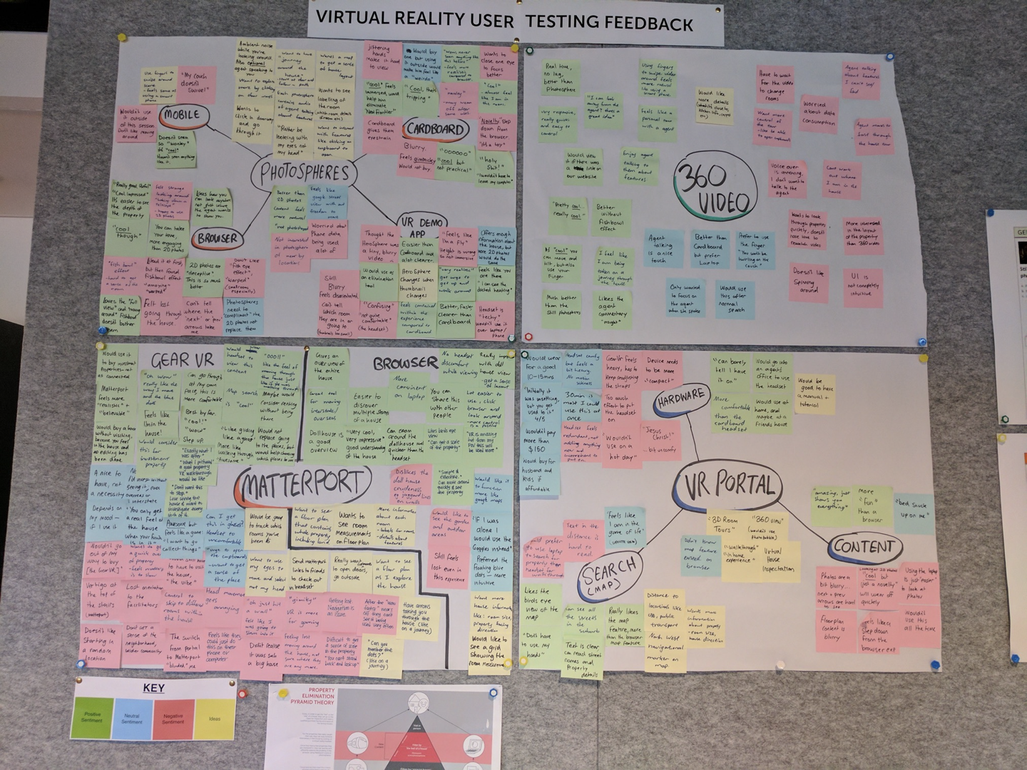 VR user testing feedback board